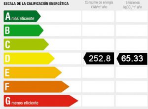 Alquiler local Valdepasillas