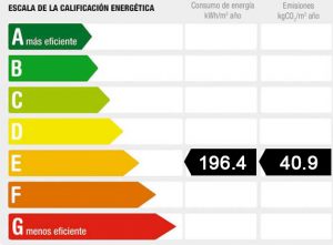 Alquiler apartamento en San Fernando
