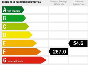 Venta Piso Ciudad Jardín